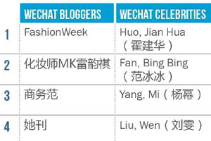 Dior & Gucci winning the KOL game in China: R3
