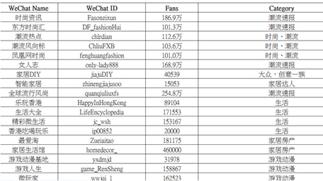 WECHAT KEY OPINION LEADERS (KOL)